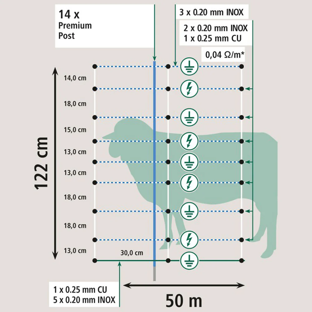 Rete Wolfsnetz TitanNet con Pali PREMIUM - Bianco/Blu - 50m x 122cm - Image 3
